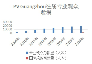 2017第九屆廣州國際太陽能光伏展覽會(huì)