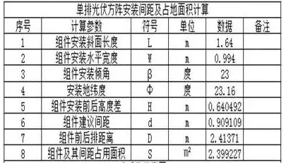 家庭光伏電站的設(shè)計(jì)建設(shè)過程|干貨