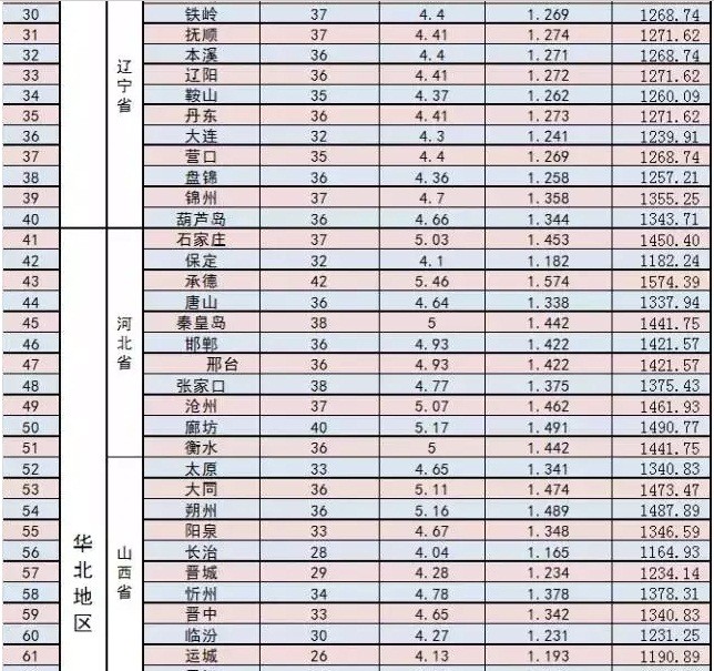 家庭光伏電站的設(shè)計(jì)建設(shè)過程|干貨