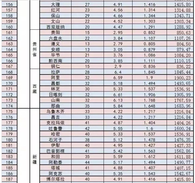 家庭光伏電站的設(shè)計(jì)建設(shè)過程|干貨