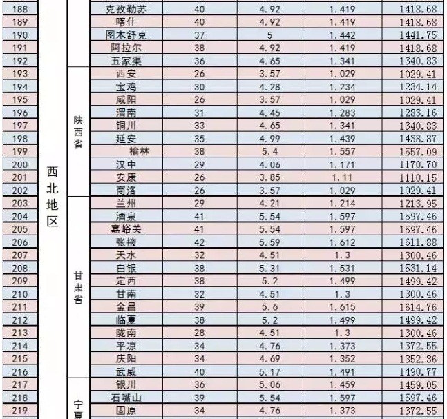 家庭光伏電站的設(shè)計(jì)建設(shè)過程|干貨