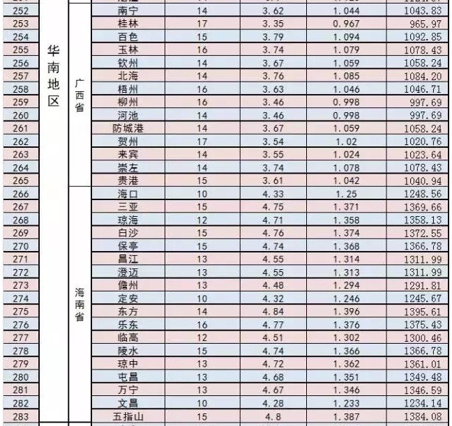 家庭光伏電站的設(shè)計(jì)建設(shè)過程|干貨