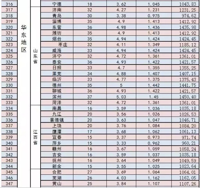 家庭光伏電站的設(shè)計(jì)建設(shè)過程|干貨