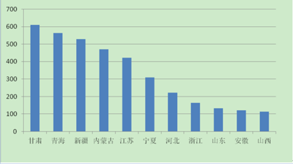 2017年中國(guó)分布式光伏發(fā)電行業(yè)概況、行業(yè)細(xì)分領(lǐng)域分析