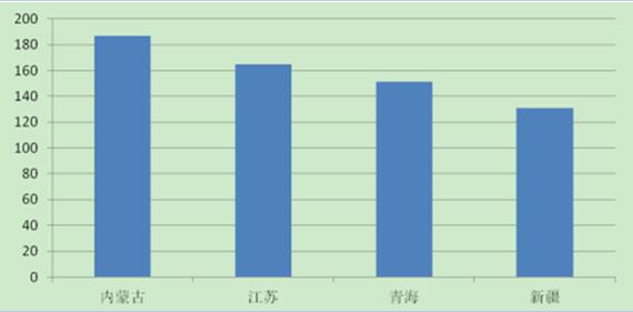 2017年中國(guó)分布式光伏發(fā)電行業(yè)概況、行業(yè)細(xì)分領(lǐng)域分析