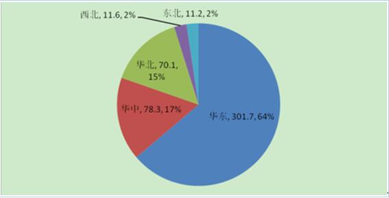 2017年中國(guó)分布式光伏發(fā)電行業(yè)概況、行業(yè)細(xì)分領(lǐng)域分析