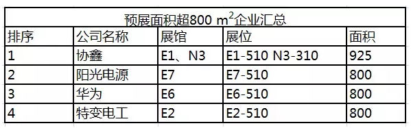 SNEC展搶先看 精彩內(nèi)容放不停