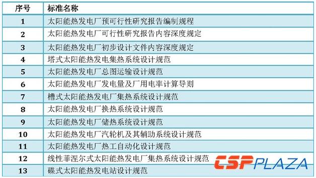 光熱發(fā)電標準體系建立健全將推動產業(yè)邁入新階段