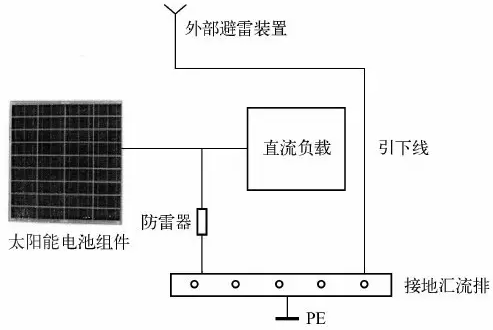 淺析光伏發(fā)電系統(tǒng)的雷電及浪涌過(guò)電壓防護(hù)