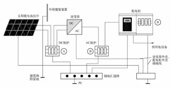 淺析光伏發(fā)電系統(tǒng)的雷電及浪涌過電壓防護(hù)