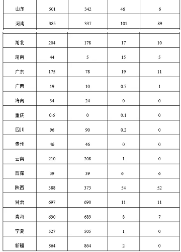 國家能源局：中國一季度新增光伏裝機7.21GW（安徽第一）