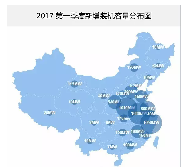 分布式光伏正式確立市場地位 2017年一季度成績亮眼同比增長151%！