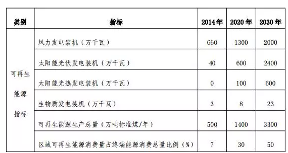 地面電站與分布式光伏的“冰火兩重天”？——探究“十三五”期間光伏電站的發(fā)展空間