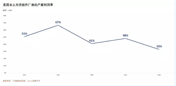 價(jià)值80億美元的光伏“201條款”誰(shuí)將從中受益？