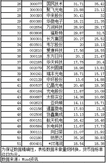 天龍光電資產(chǎn)減值大幅減少 毛利率異常大幅提升 數(shù)千萬(wàn)元預(yù)收款項(xiàng)從何而來(lái)？