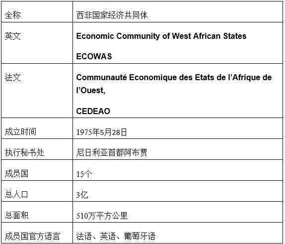 色列計劃投資10億美元在西共體國家建設太陽能發(fā)電項目