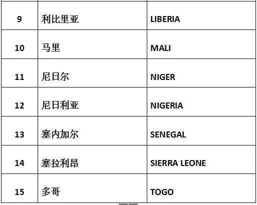 色列計劃投資10億美元在西共體國家建設太陽能發(fā)電項目