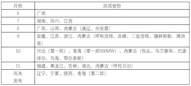 供應(yīng)商坐地起價(jià)、發(fā)貨延期——中國(guó)光伏人的“630”焦慮癥