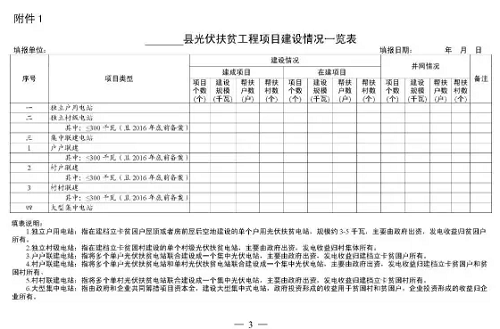 安徽發(fā)文要求各市上報2017—2019年光伏扶貧計劃