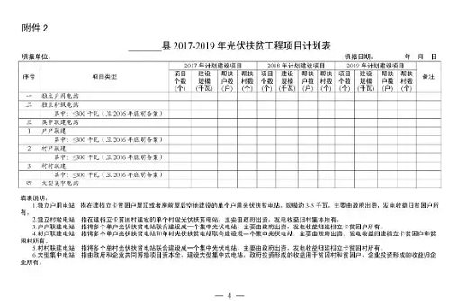 安徽發(fā)文要求各市上報2017—2019年光伏扶貧計劃