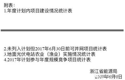 開始掐農(nóng)光？浙江要求緊急上報(bào)地面光伏電站年度計(jì)劃執(zhí)行情況