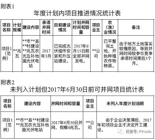 開始掐農(nóng)光？浙江要求緊急上報(bào)地面光伏電站年度計(jì)劃執(zhí)行情況