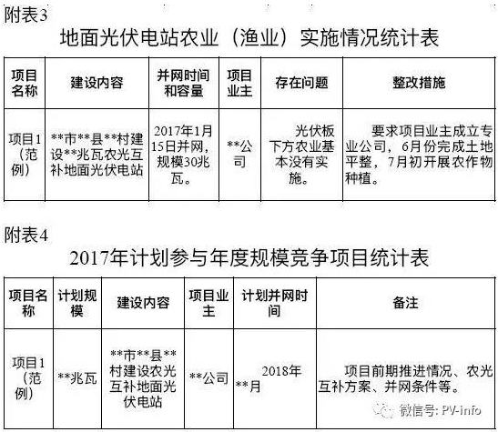 開始掐農(nóng)光？浙江要求緊急上報(bào)地面光伏電站年度計(jì)劃執(zhí)行情況