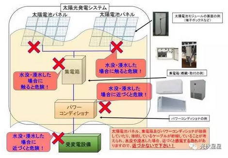 雨季來臨，光伏電站如何面對積水？