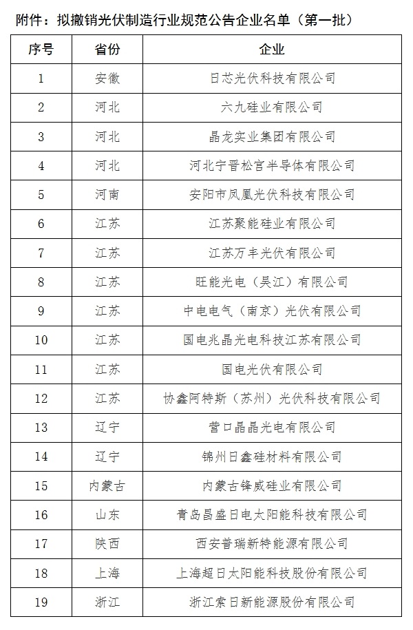 工信部擬撤銷光伏制造行業(yè)規(guī)范公告企業(yè)名單 19家企業(yè)上榜