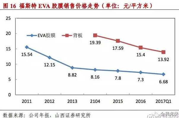 為什么未來(lái)光伏行業(yè)的周期性會(huì)減弱？