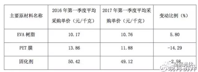 為什么未來(lái)光伏行業(yè)的周期性會(huì)減弱？