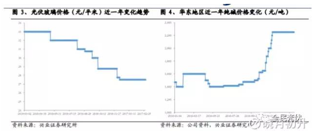 為什么未來(lái)光伏行業(yè)的周期性會(huì)減弱？