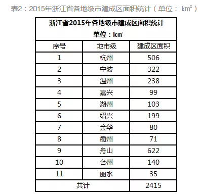 通過數(shù)據(jù)解析浙江省分布式發(fā)展?jié)摿? width=