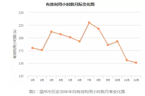 通過數(shù)據(jù)解析浙江省分布式發(fā)展?jié)摿? width=