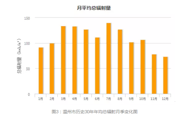 通過數(shù)據(jù)解析浙江省分布式發(fā)展?jié)摿? width=