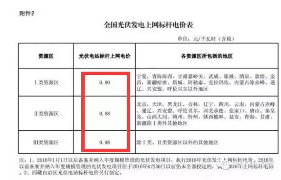 為啥說 光伏電站要裝就一定要現(xiàn)在就裝？