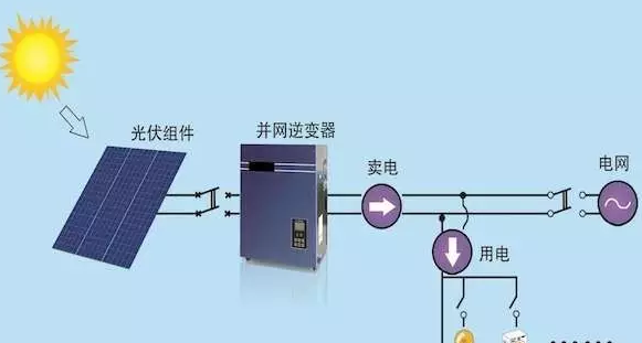 光伏逆變器維修不要粗心大意！否則隱患會出現(xiàn)在你身上