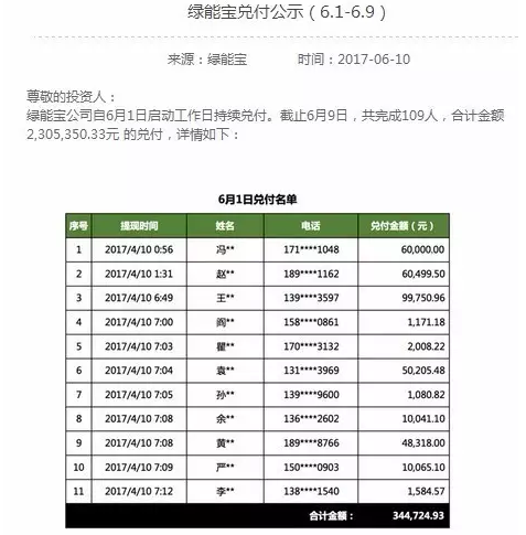 綠能寶逾期總金額超2.2億 負(fù)責(zé)人卻溜了？！