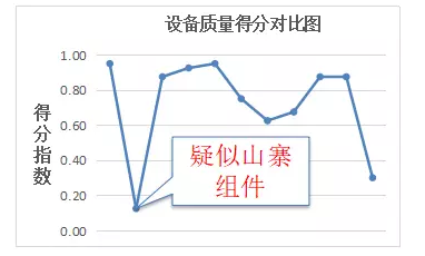 未來(lái)三年村級(jí)光伏扶貧規(guī)模或?qū)⒁徊⑾逻_(dá)——中國(guó)光伏扶貧發(fā)展的現(xiàn)狀與走向