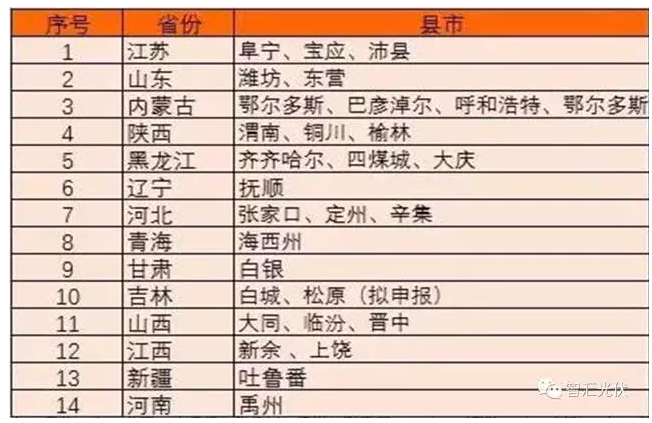 第三批領(lǐng)跑者很有可能從這15個城市中誕生