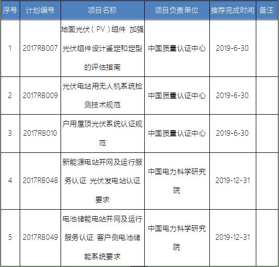 國家認監(jiān)委：5光伏標準入選2017年第一批認證認可行業(yè)標準制