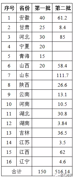 對部分光伏扶貧項目補(bǔ)貼發(fā)放的擔(dān)憂