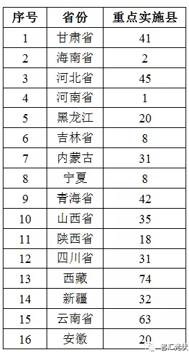 對部分光伏扶貧項目補(bǔ)貼發(fā)放的擔(dān)憂