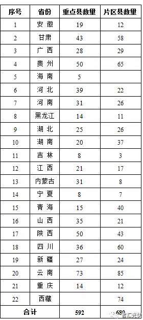 對部分光伏扶貧項目補(bǔ)貼發(fā)放的擔(dān)憂