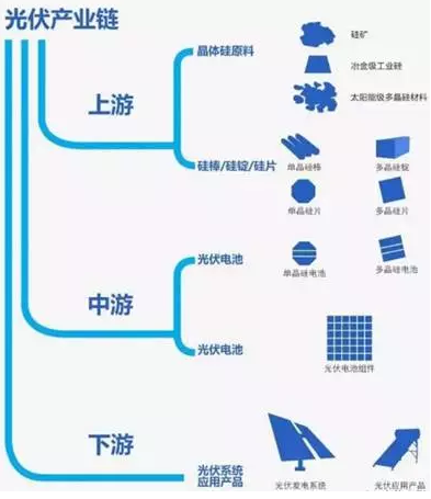 你還在觀望時，智慧光伏已到來！馬云2年前悄悄布局家庭光伏發(fā)電！