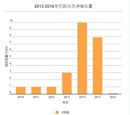 中國光伏產(chǎn)業(yè)的成功能否復(fù)制？