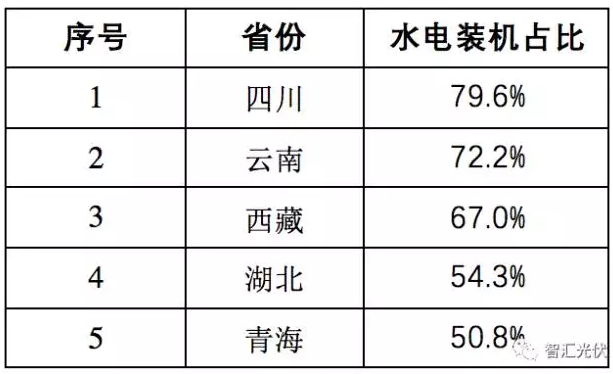 四面楚歌下的光伏產(chǎn)業(yè)困局