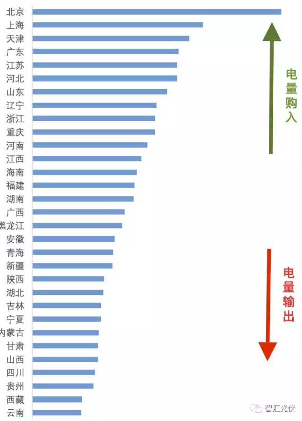 四面楚歌下的光伏產(chǎn)業(yè)困局