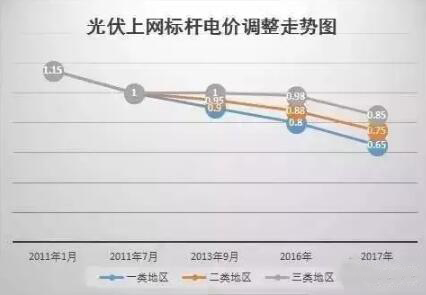 賺錢又環(huán)保的屋頂光伏 或像家電一樣進(jìn)入千家萬戶