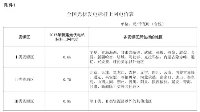 光伏補貼怎么來的？多久會取消？補貼價格會有變化么